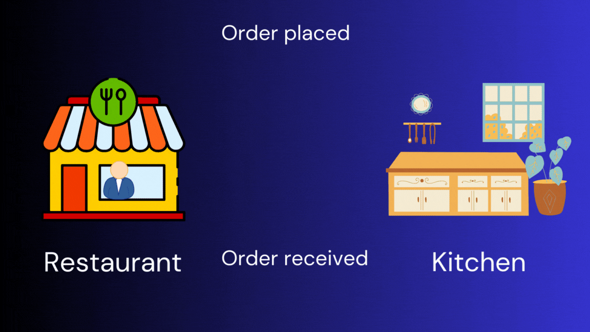 Requests and Responses in APIs