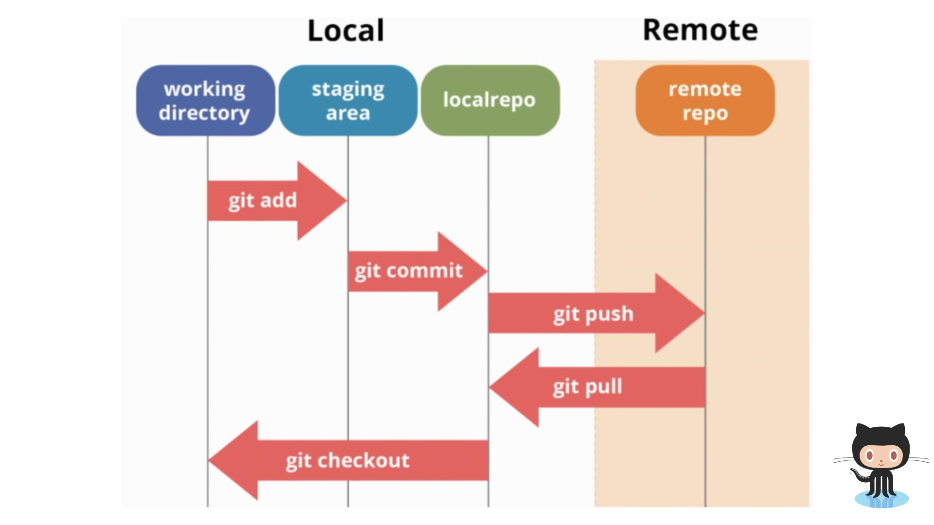 Git Workflow